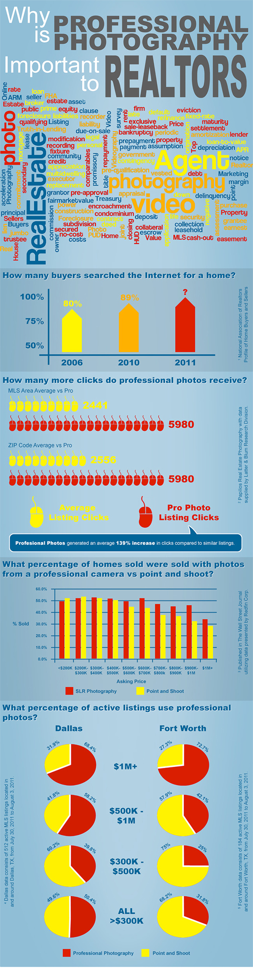 why professional photography is important to realtors